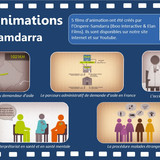 Films d'animations: "Procédure de demande d'asile" et "Titre de séjour malades étrangers"